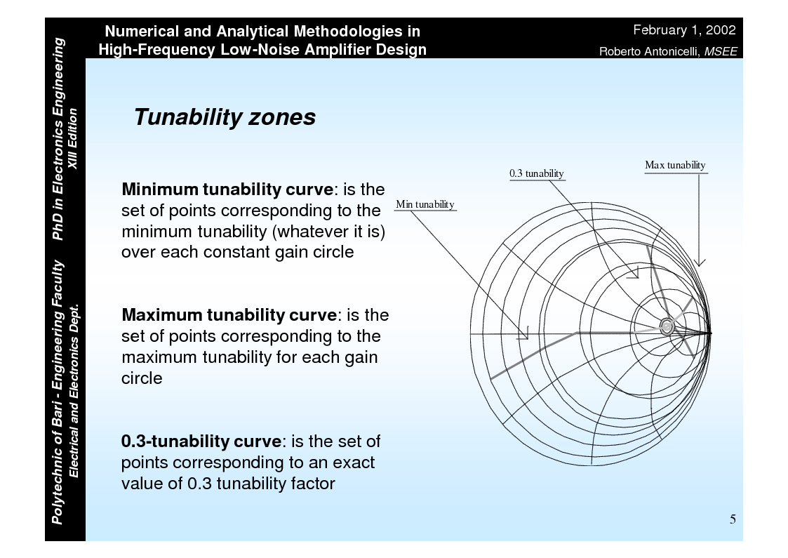 Anteprima della tesi: Numerical and Analytical Methodologies in High-Frequency Low-Noise Amplifier Design, Pagina 5