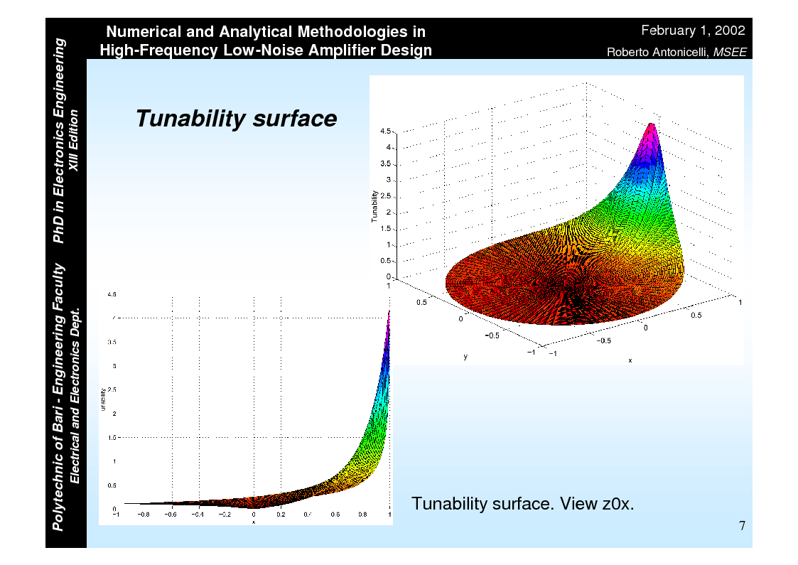 Anteprima della tesi: Numerical and Analytical Methodologies in High-Frequency Low-Noise Amplifier Design, Pagina 7