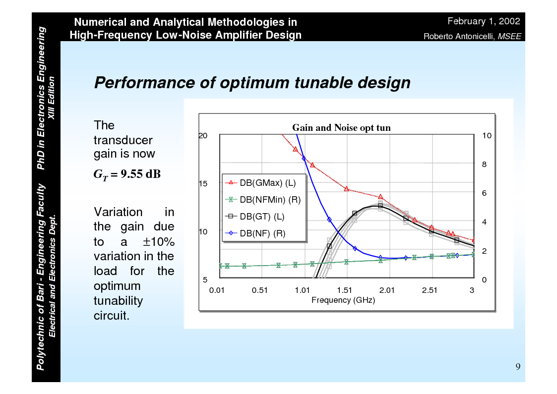 Anteprima della tesi: Numerical and Analytical Methodologies in High-Frequency Low-Noise Amplifier Design, Pagina 9