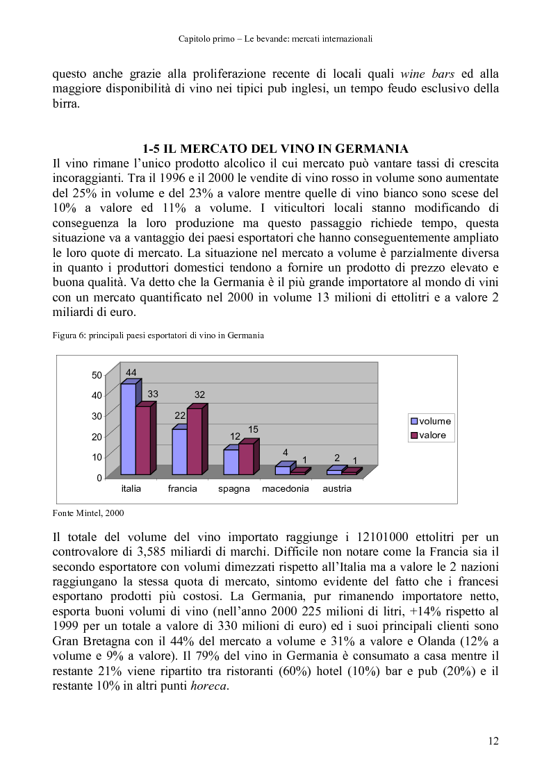 Anteprima della tesi: La distribuzione di bevande in Polonia, Pagina 10
