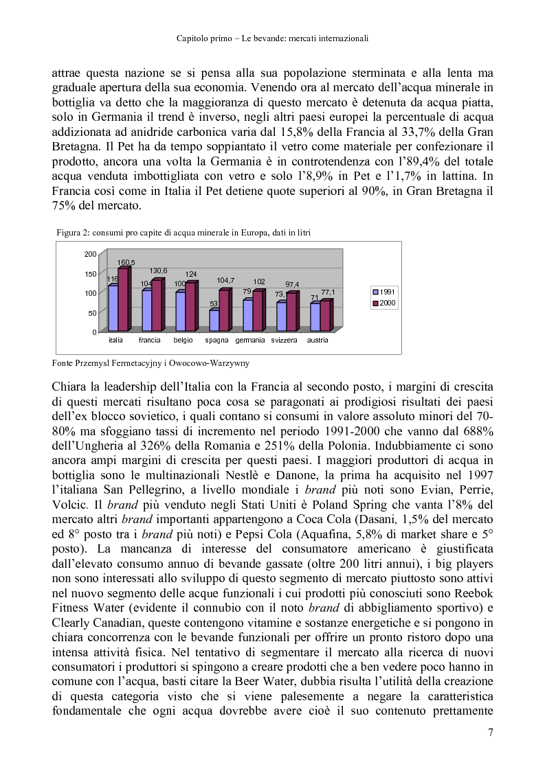 Anteprima della tesi: La distribuzione di bevande in Polonia, Pagina 5