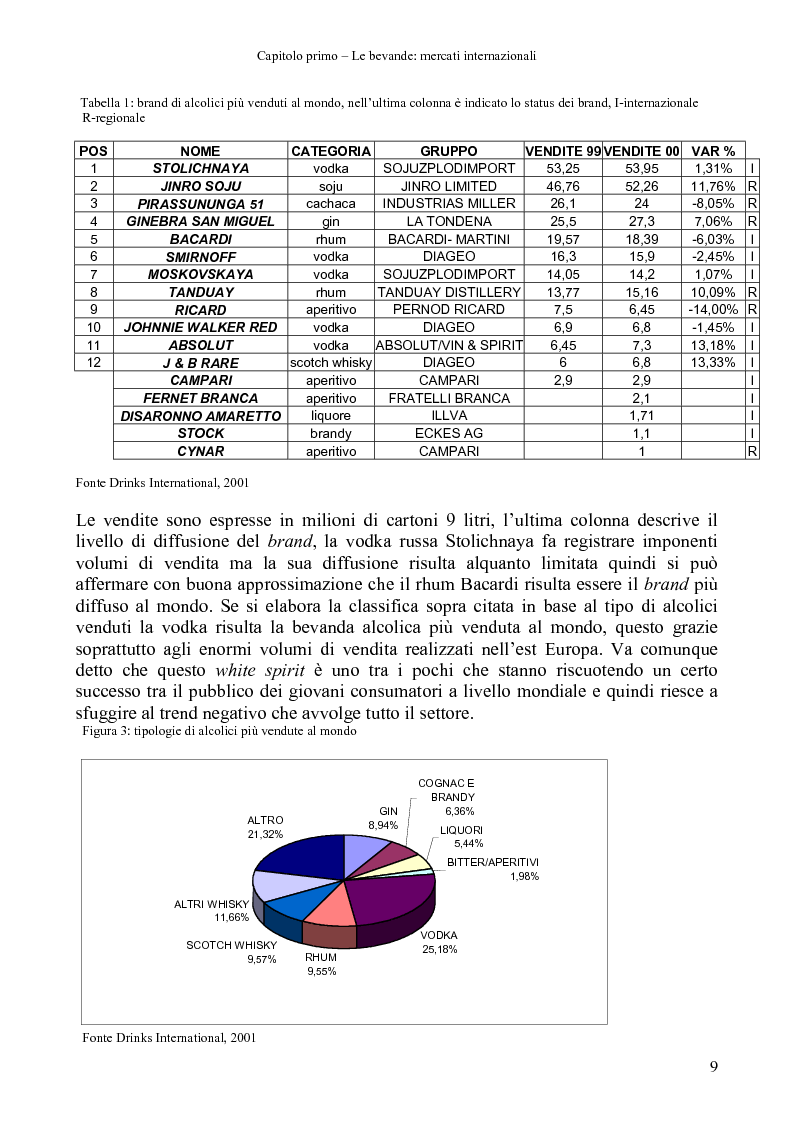 Anteprima della tesi: La distribuzione di bevande in Polonia, Pagina 7