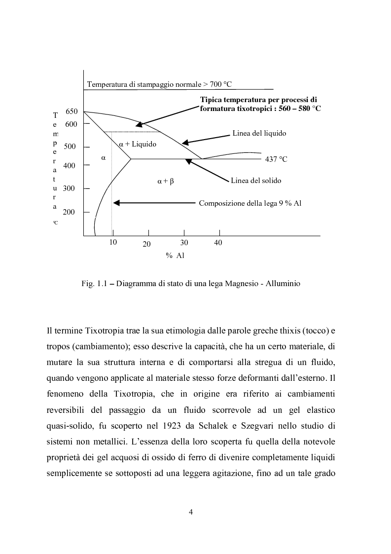 Anteprima della tesi: Procedimenti di tixoformatura di leghe metalliche per componenti automobilistici, Pagina 3