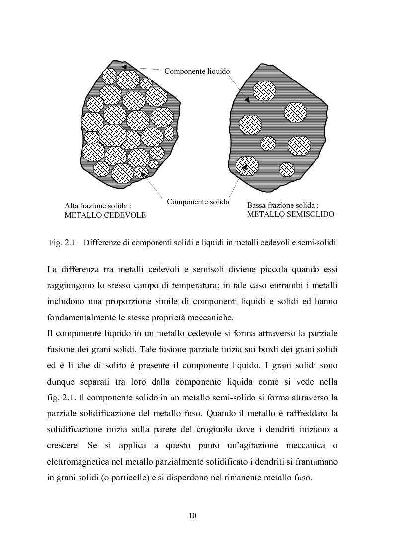 Anteprima della tesi: Procedimenti di tixoformatura di leghe metalliche per componenti automobilistici, Pagina 9