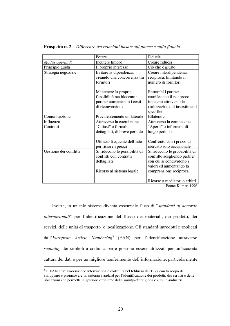 Anteprima della tesi: Impatto delle nuove tecnologie informatiche nei rapporti tra industria agroalimentare e grande distribuzione - Il caso GDA GROUP, Pagina 13