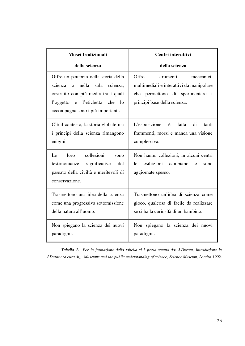 Anteprima della tesi: I musei della scienza e l'ambiente Internet, Pagina 12