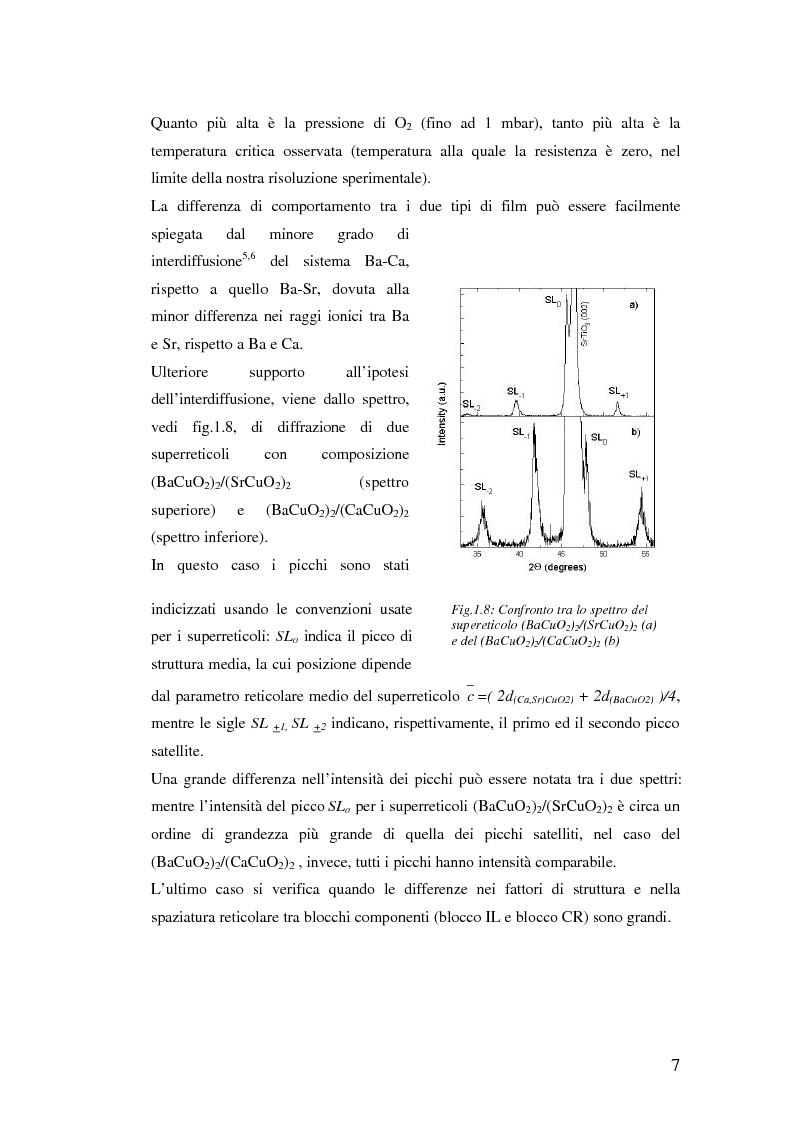 Anteprima della tesi: Misure di trasporto in superreticoli superconduttori BaCuO2/CaCuO2 cresciuti mediante fotodeposizione laser, Pagina 10