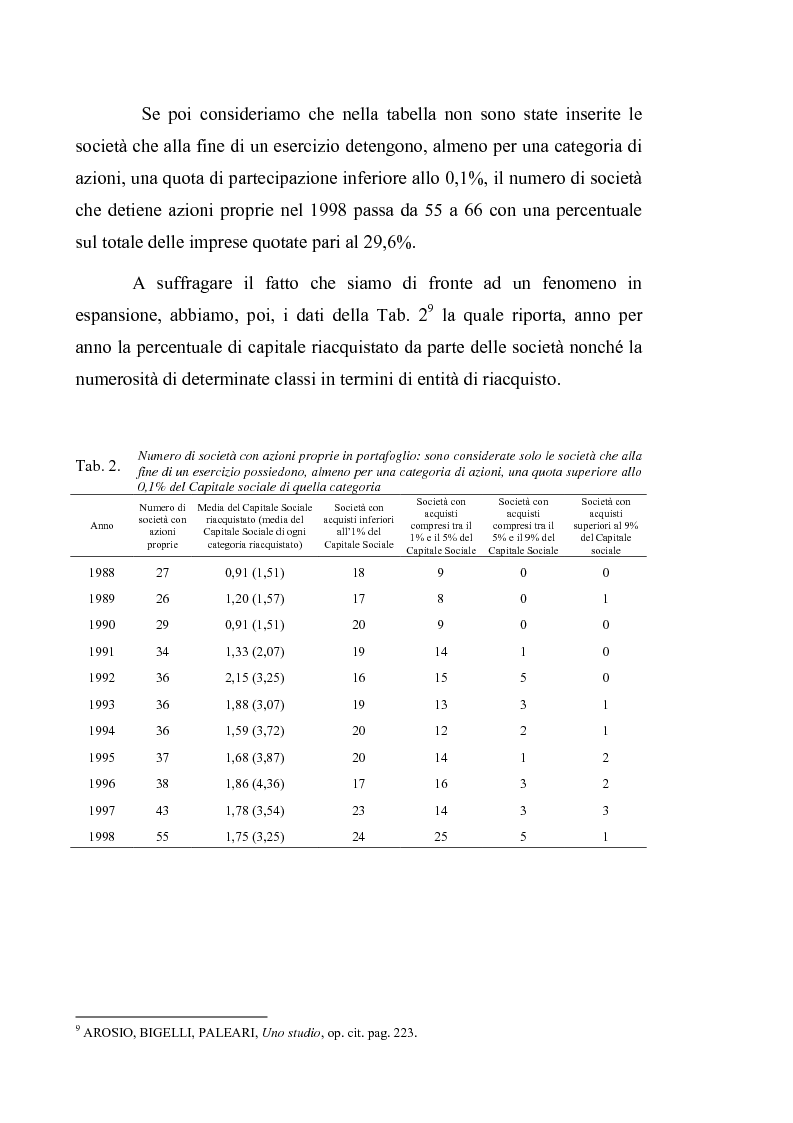Anteprima della tesi: Acquisto e possesso di azioni proprie e della controllante: motivazioni e riflessi sul bilancio d'esercizio e consolidato, Pagina 10