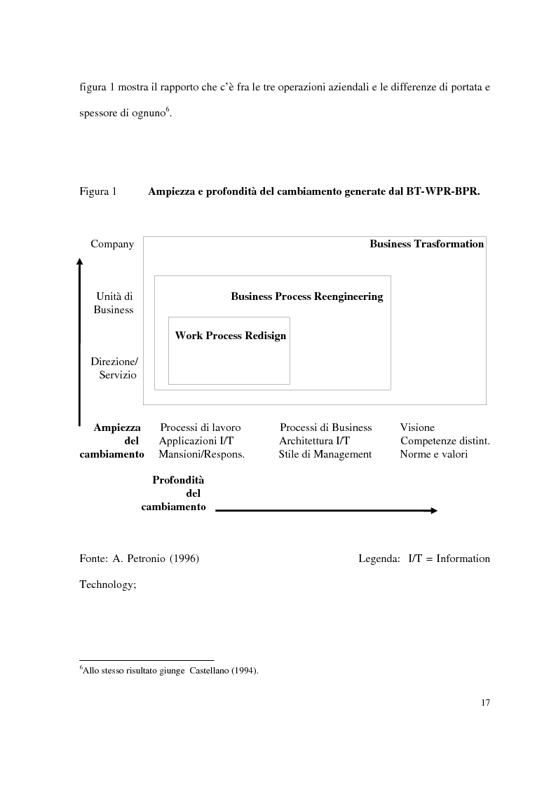 Anteprima della tesi: Business process reengineering: il caso delle aziende ospedaliere, Pagina 9