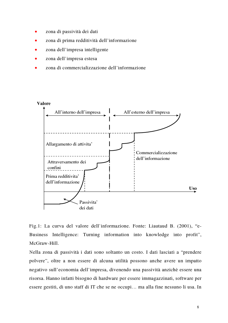 Anteprima della tesi: Crm: quando il successo dell'impresa passa per la conoscenza del cliente, Pagina 8