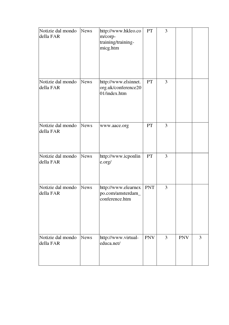 Anteprima della tesi: Il monitoraggio di un importante portale sulla formazione assistita dalla rete: il Far, Pagina 3