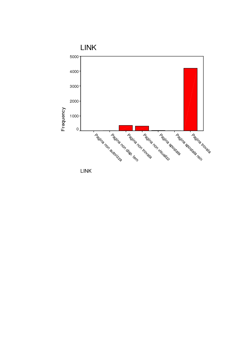 Anteprima della tesi: Il monitoraggio di un importante portale sulla formazione assistita dalla rete: il Far, Pagina 6