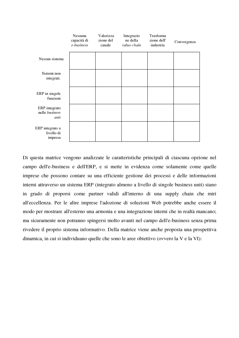 Anteprima della tesi: Il commercio elettronico business to business, Pagina 13
