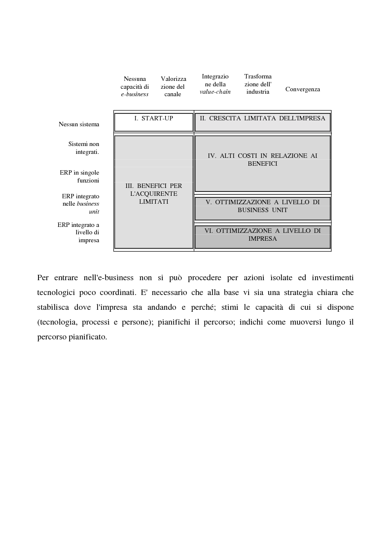 Anteprima della tesi: Il commercio elettronico business to business, Pagina 14