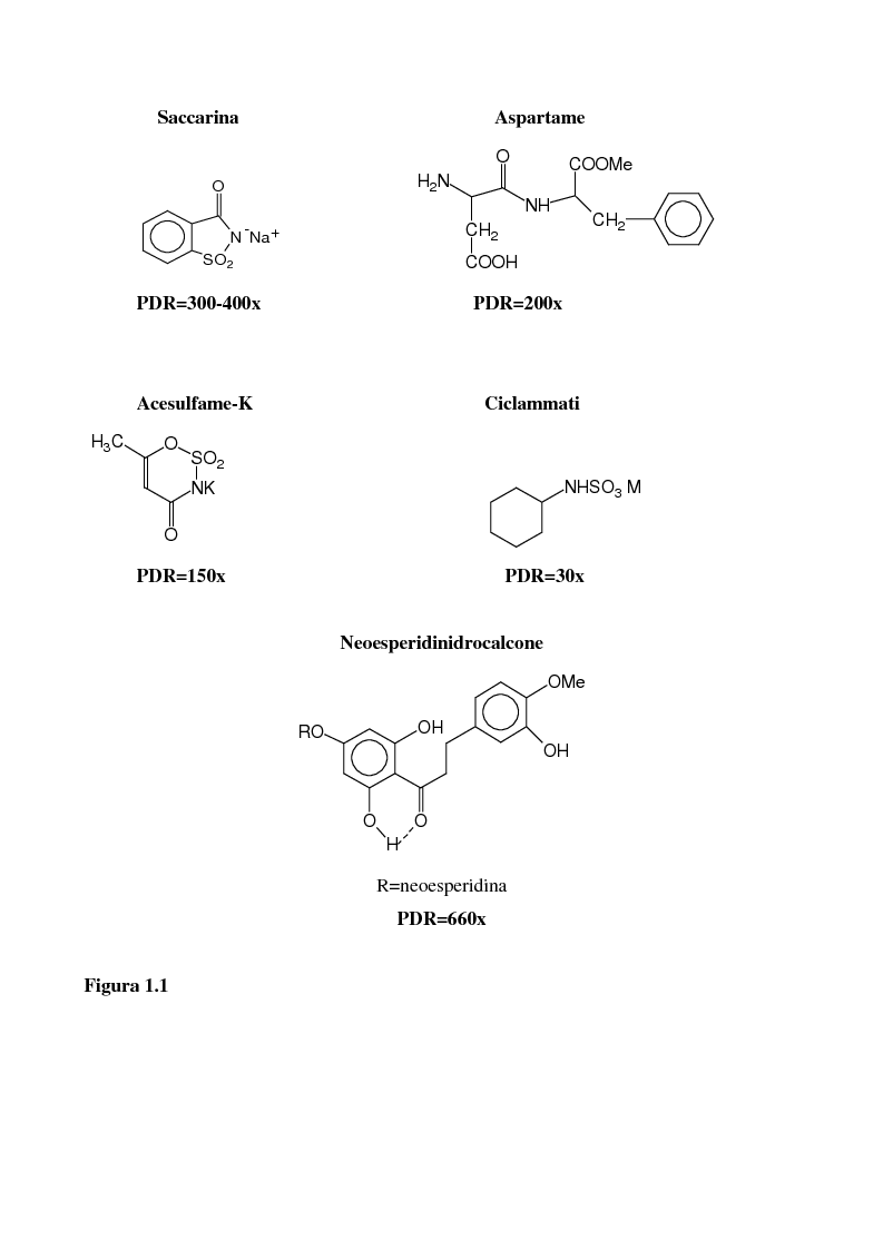 Anteprima della tesi: Studi sul sapore dolce: sintesi di derivati isovanillici modificati, Pagina 3