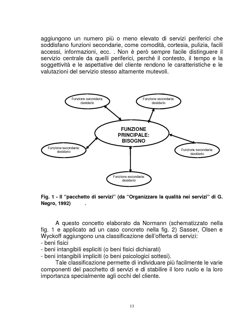 Anteprima della tesi: Organizzazione e gestione del personale nelle aziende private di servizi, Pagina 11