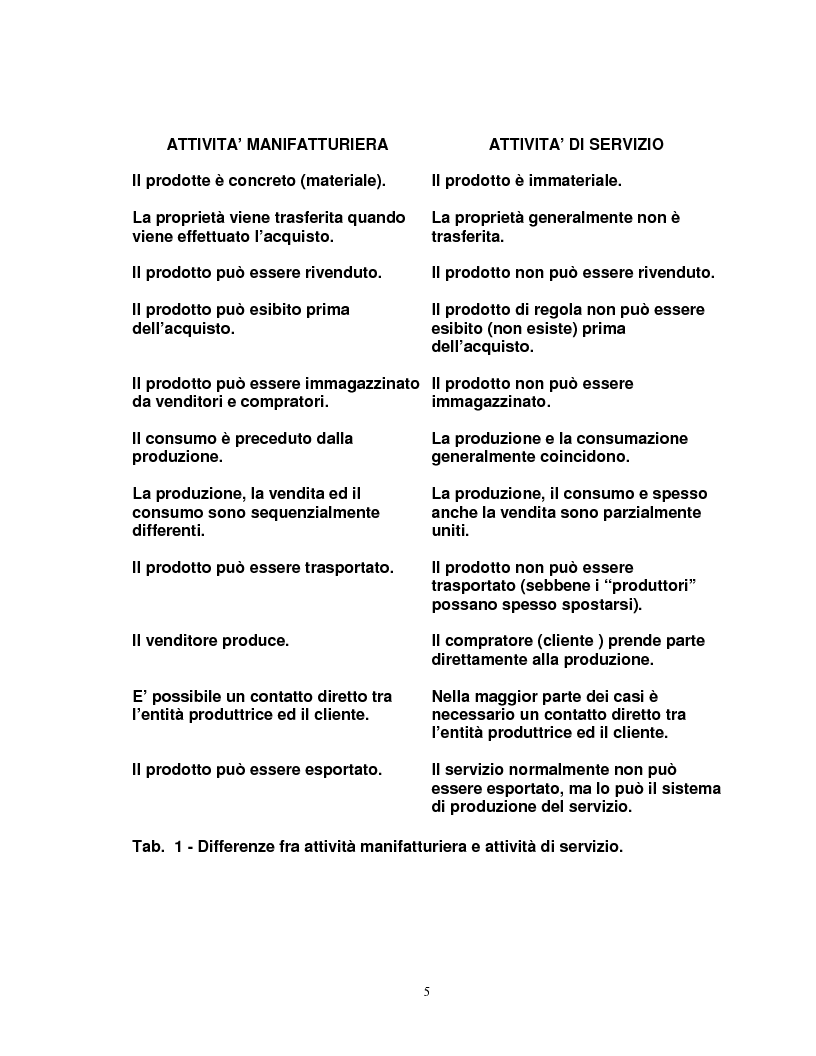 Anteprima della tesi: Organizzazione e gestione del personale nelle aziende private di servizi, Pagina 3