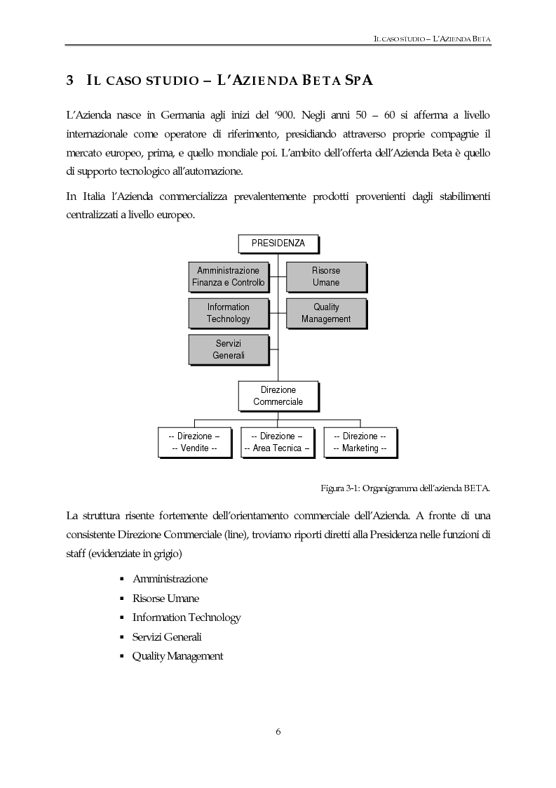 Anteprima della tesi: Un modello di gestione integrata delle risorse umane - Testimonianza di un caso aziendale, Pagina 3