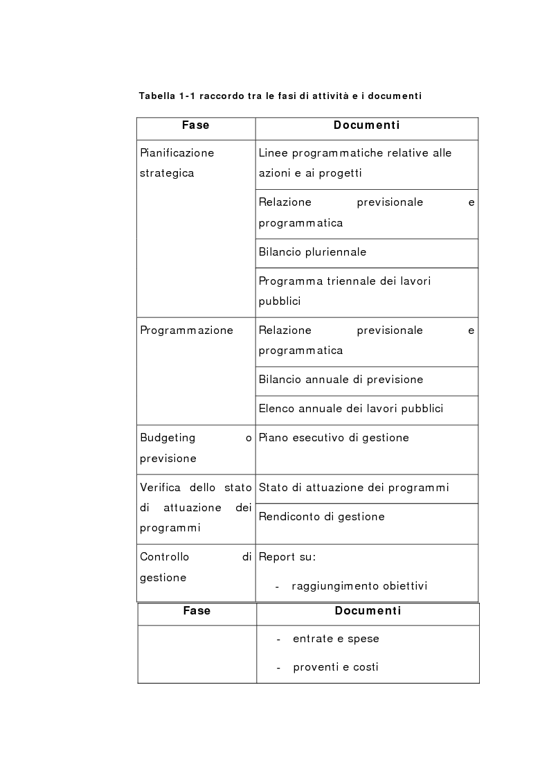 Anteprima della tesi: Il Peg nella contabilità comunale, Pagina 12