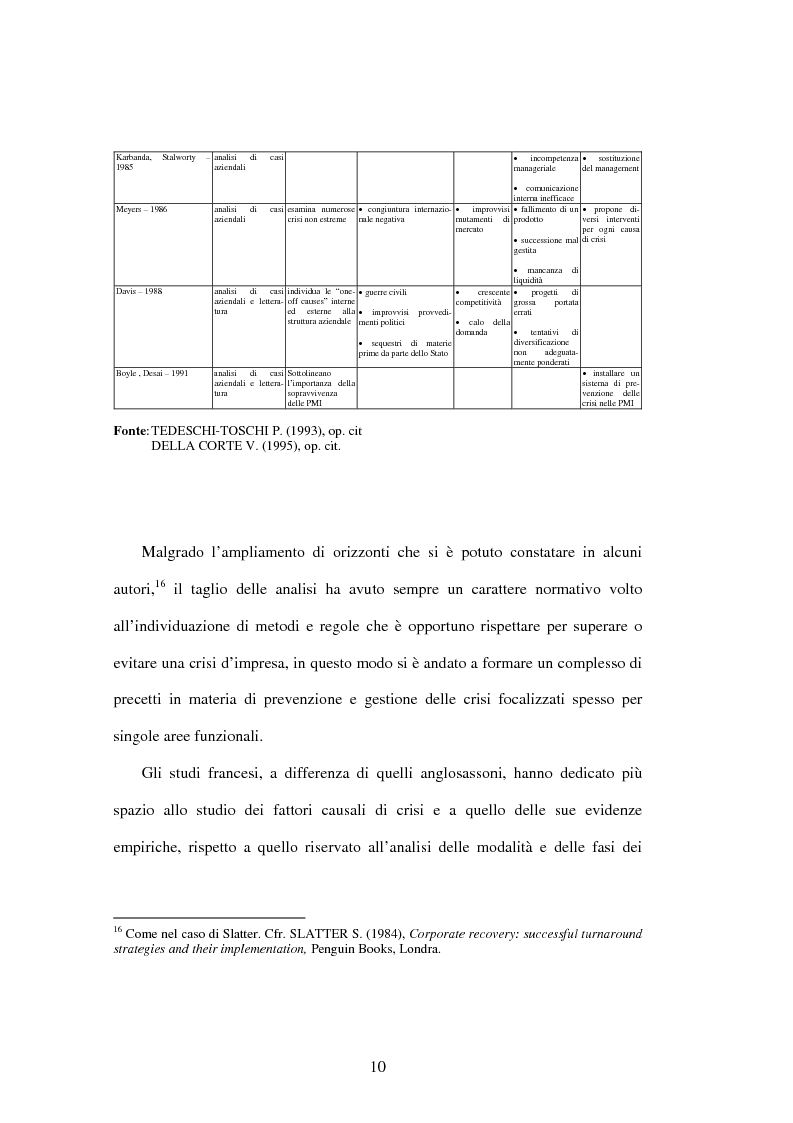 Anteprima della tesi: Il ruolo strategico degli intangibles nel crisis management, Pagina 13