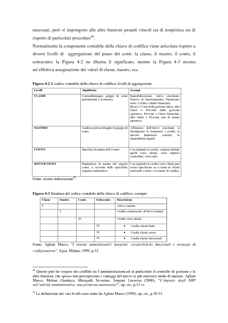Anteprima della tesi: Il controllo di gestione nell'era digitale: la rilevanza dei sistemi informativi integrati, Pagina 16