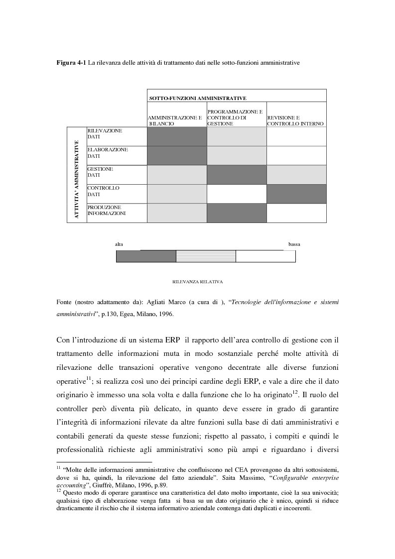 Anteprima della tesi: Il controllo di gestione nell'era digitale: la rilevanza dei sistemi informativi integrati, Pagina 5