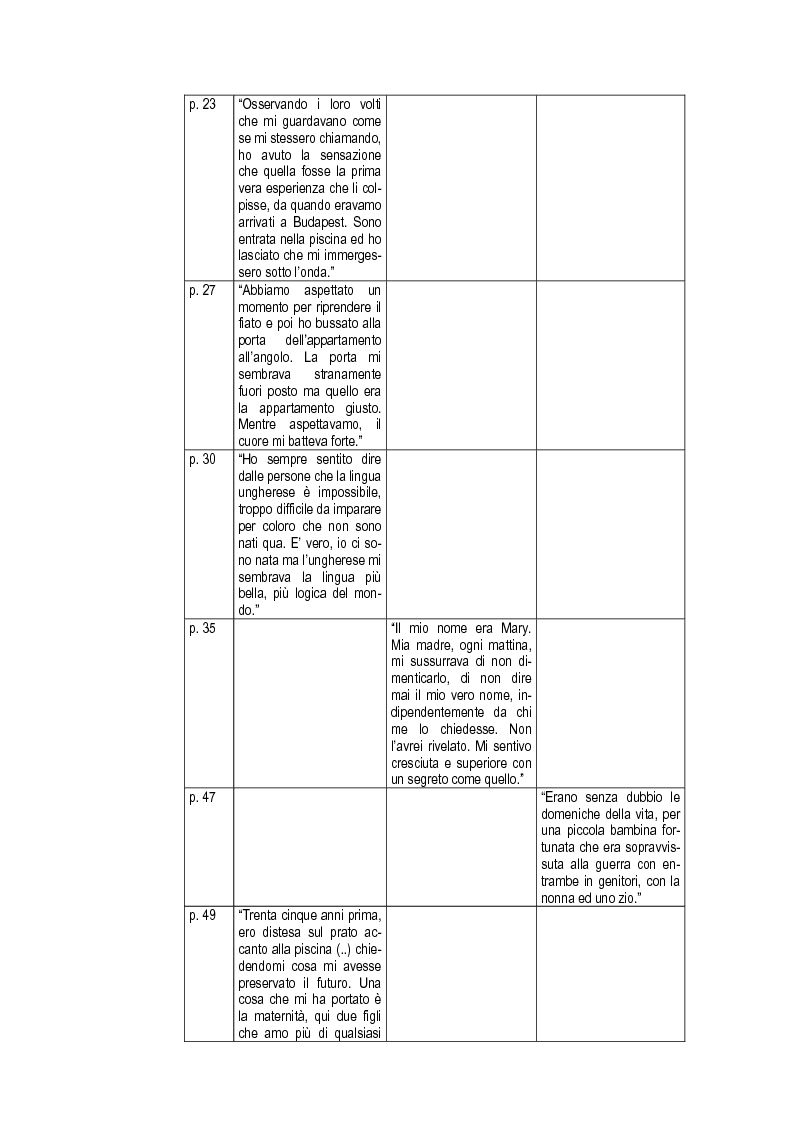 Anteprima della tesi: Budapest Diary. In Search of the Motherbook, Pagina 11