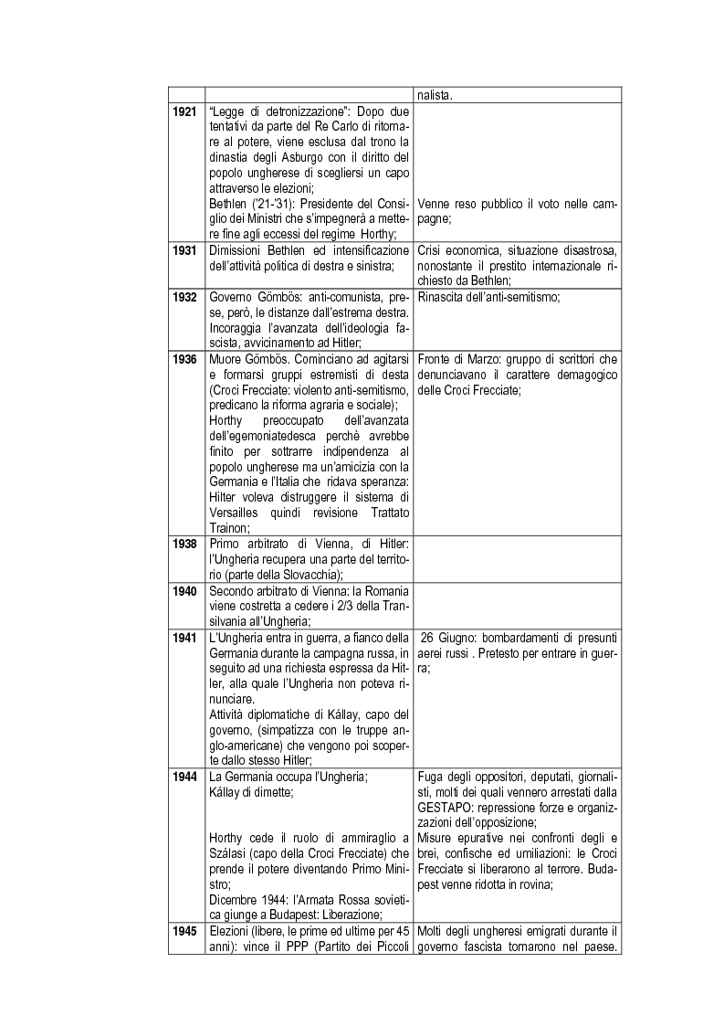 Anteprima della tesi: Budapest Diary. In Search of the Motherbook, Pagina 3