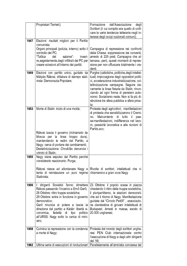Anteprima della tesi: Budapest Diary. In Search of the Motherbook, Pagina 4