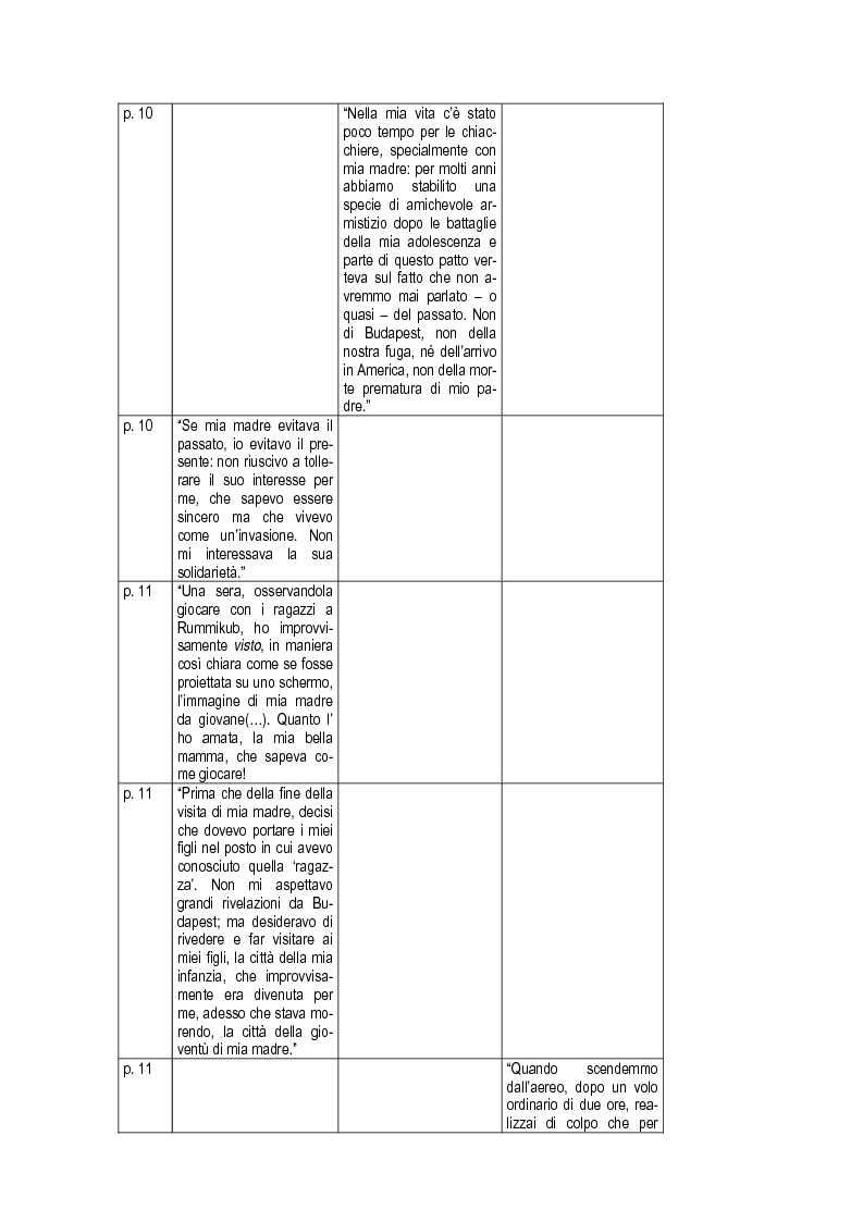 Anteprima della tesi: Budapest Diary. In Search of the Motherbook, Pagina 8