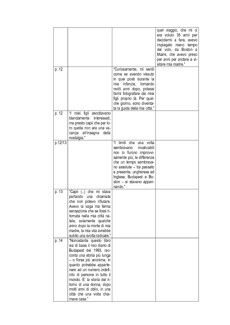 Anteprima della tesi: Budapest Diary. In Search of the Motherbook, Pagina 9