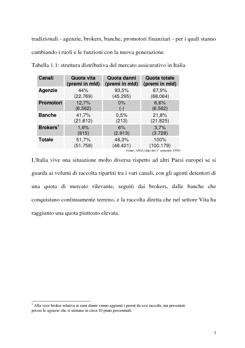 Anteprima della tesi: Il canale distributivo elettronico nelle imprese di assicurazione: situazione e prospettive, Pagina 11
