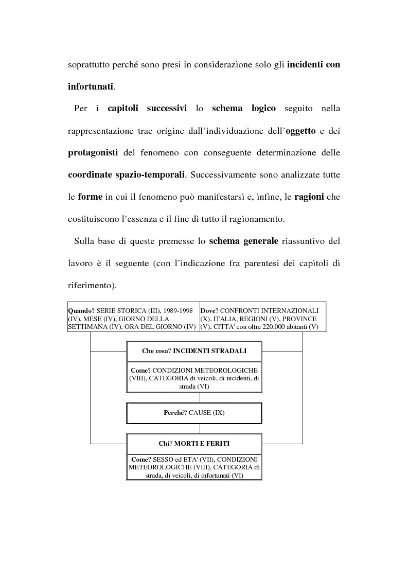 Anteprima della tesi: Gli incidenti stradali nel periodo 1989-1998: aspetti sociali ed economici, Pagina 3