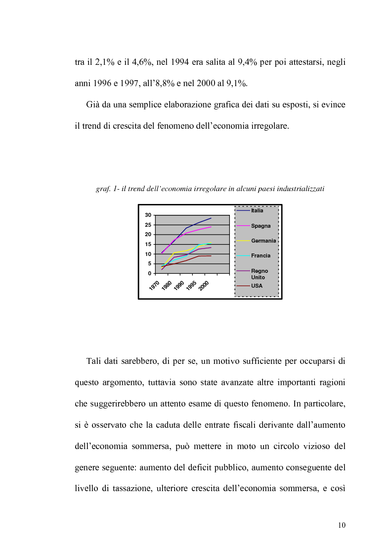 Anteprima della tesi: Incertezza ed economia sommersa, Pagina 10