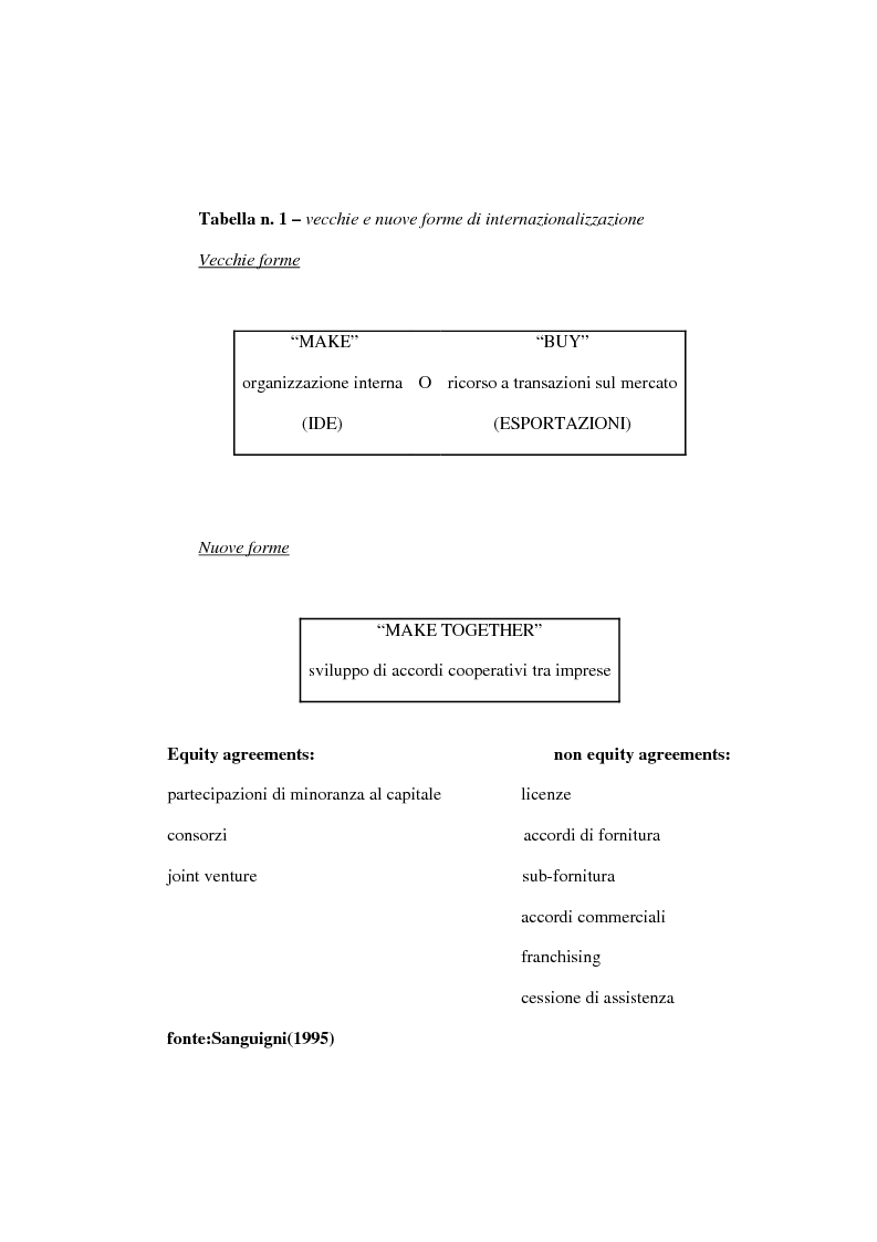 Anteprima della tesi: Dinamiche competitive e processi di internazionalizzazione. Il caso Serpone, Pagina 7
