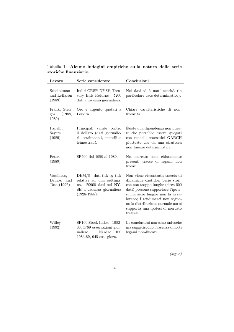 Anteprima della tesi: Modelli parametrici non-lineari e reti neurali artificiali per l'analisi delle serie storiche finanziarie, Pagina 4