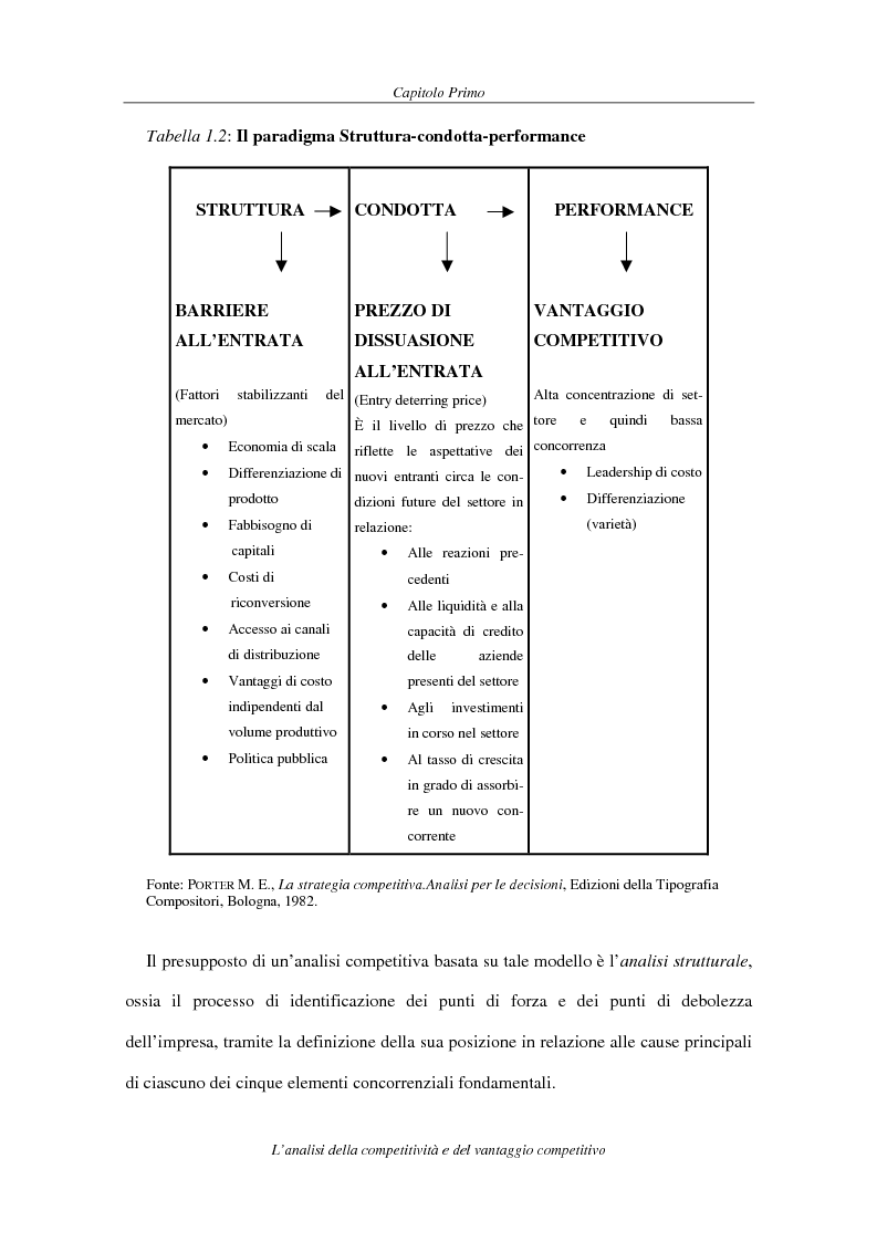 Anteprima della tesi: La competitività come elemento fondante dell'economia industriale. Il caso Coca-Cola, Pagina 14