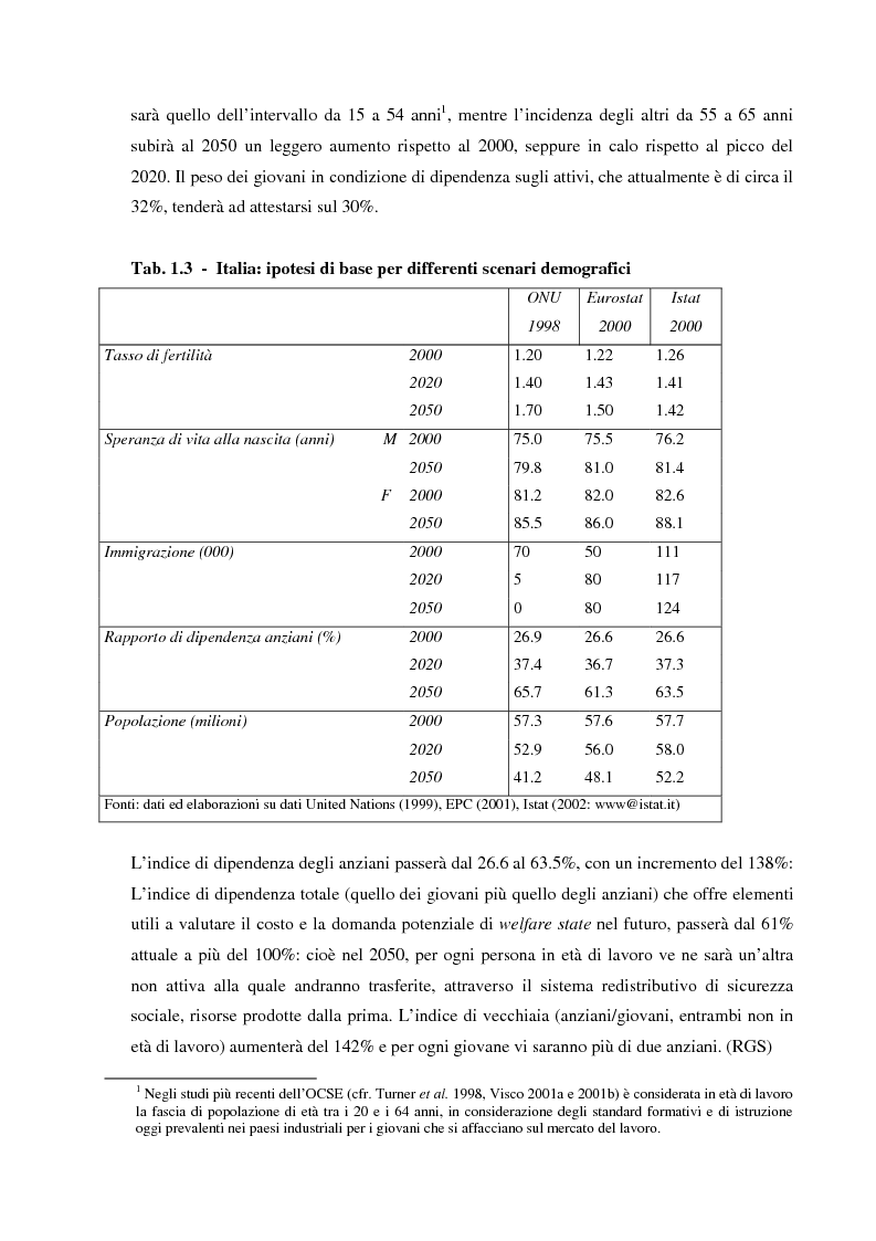 Anteprima della tesi: Invecchiamento della popolazione, stato sociale e assistenza agli anziani, Pagina 14
