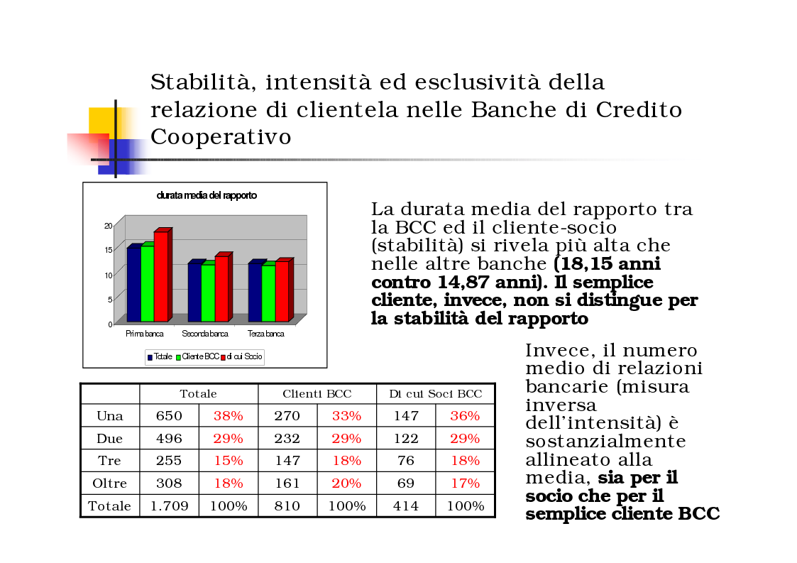 Anteprima della tesi: Gli effetti del Relationship Banking nelle Banche di Credito Cooperativo, Pagina 3