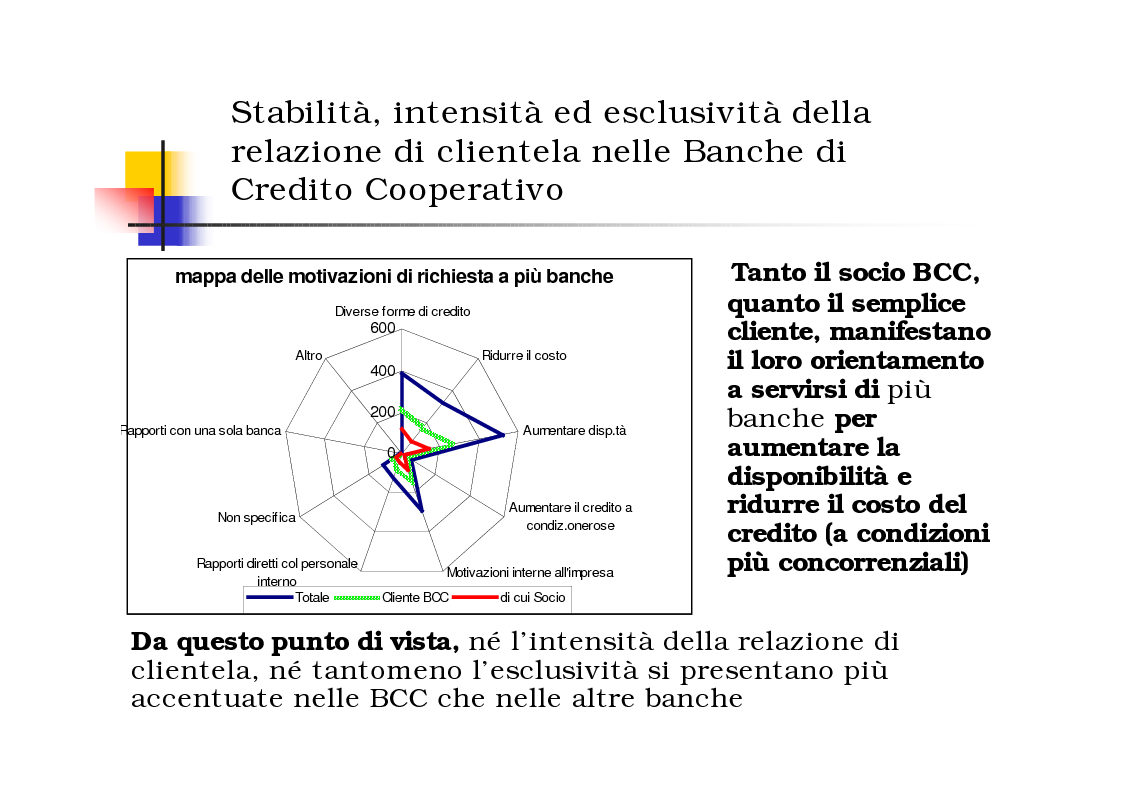 Anteprima della tesi: Gli effetti del Relationship Banking nelle Banche di Credito Cooperativo, Pagina 4