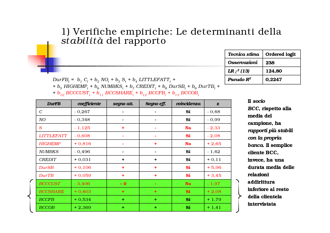 Anteprima della tesi: Gli effetti del Relationship Banking nelle Banche di Credito Cooperativo, Pagina 5