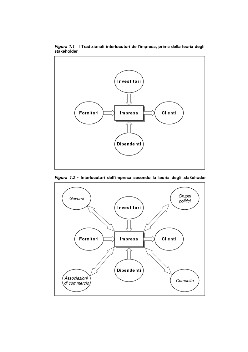 Anteprima della tesi: Il bilancio sociale come strumento di comunicazione per l'impresa: limiti e opportunità, Pagina 13