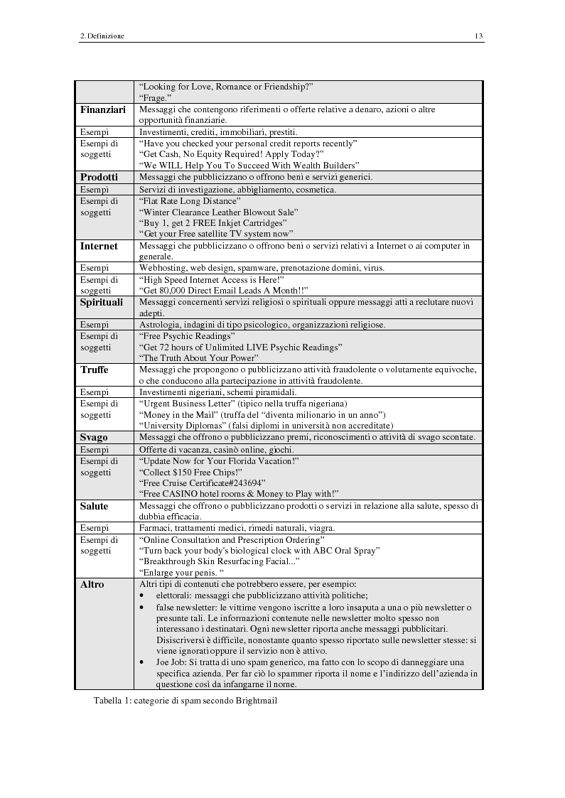 Anteprima della tesi: Analisi degli aspetti tecnici e comunicativi dello spamming sulla base di informazione documentaria e di test effettuati in rete, Pagina 13