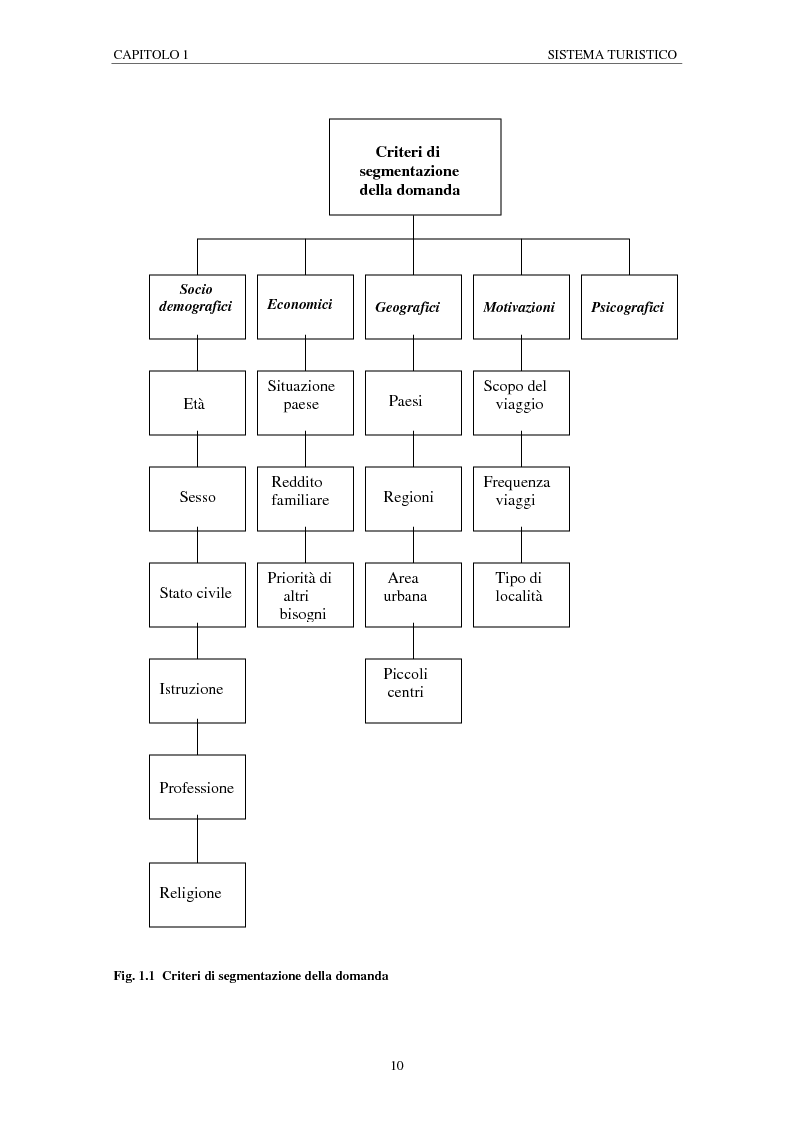 Anteprima della tesi: Nuove strategie competitive e processi localizzativi delle grandi catene alberghiere. Il caso Accor, Pagina 10