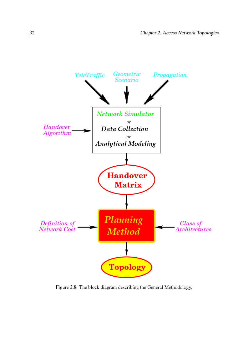 Anteprima della tesi: Multimedia Wireless Systems, Pagina 10