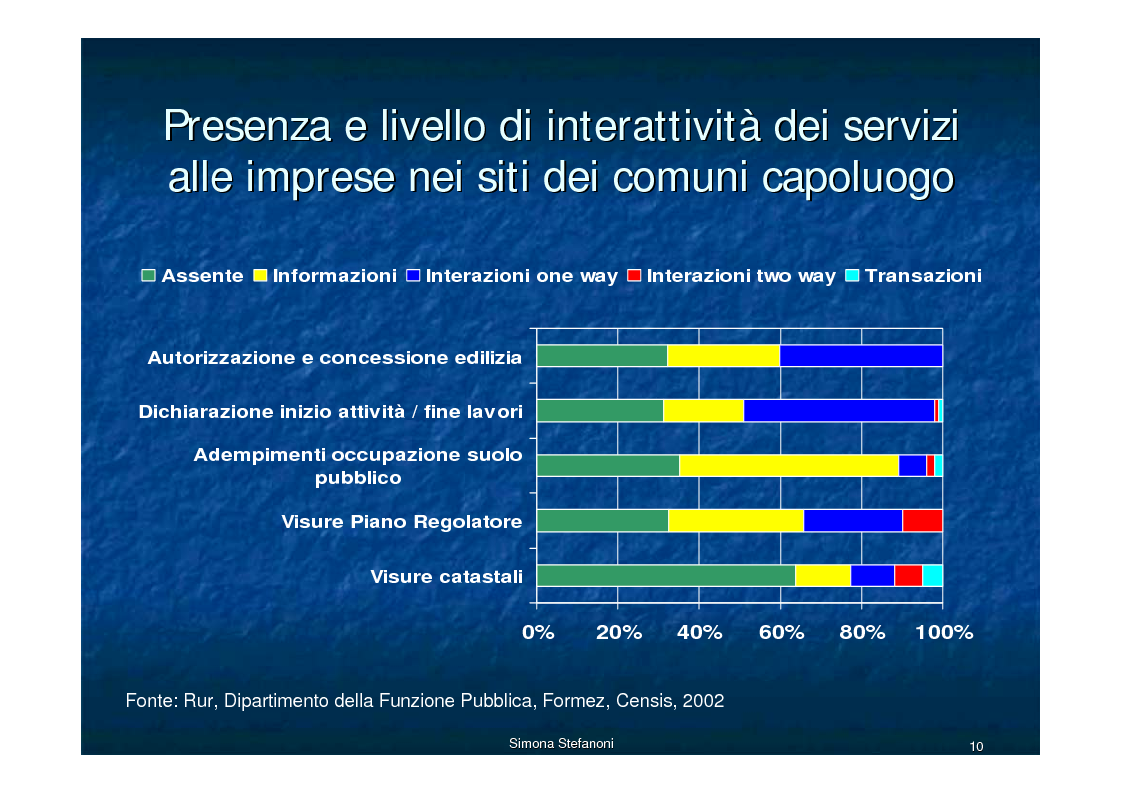 Anteprima della tesi: Reti civiche ed e-government nel processo di miglioramento del rapporto tra Pa e cittadini, Pagina 10