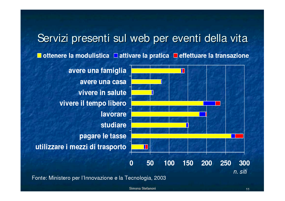 Anteprima della tesi: Reti civiche ed e-government nel processo di miglioramento del rapporto tra Pa e cittadini, Pagina 11