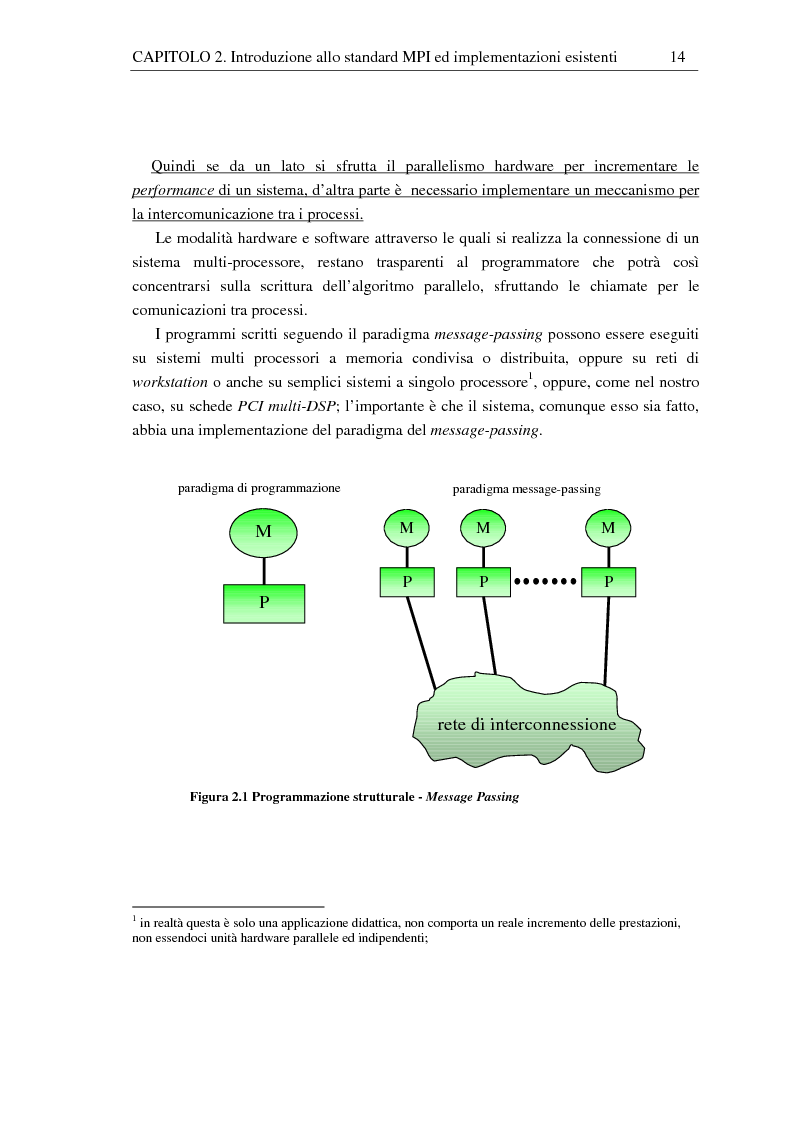 Anteprima della tesi: Implementazione di una libreria Mpi-like per una scheda proprietaria multi-Dsp, Pagina 14