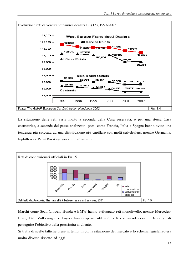 Anteprima della tesi: Evoluzione delle reti distributive nel settore auto in Europa: il reg. EU 1400/2002, Pagina 15