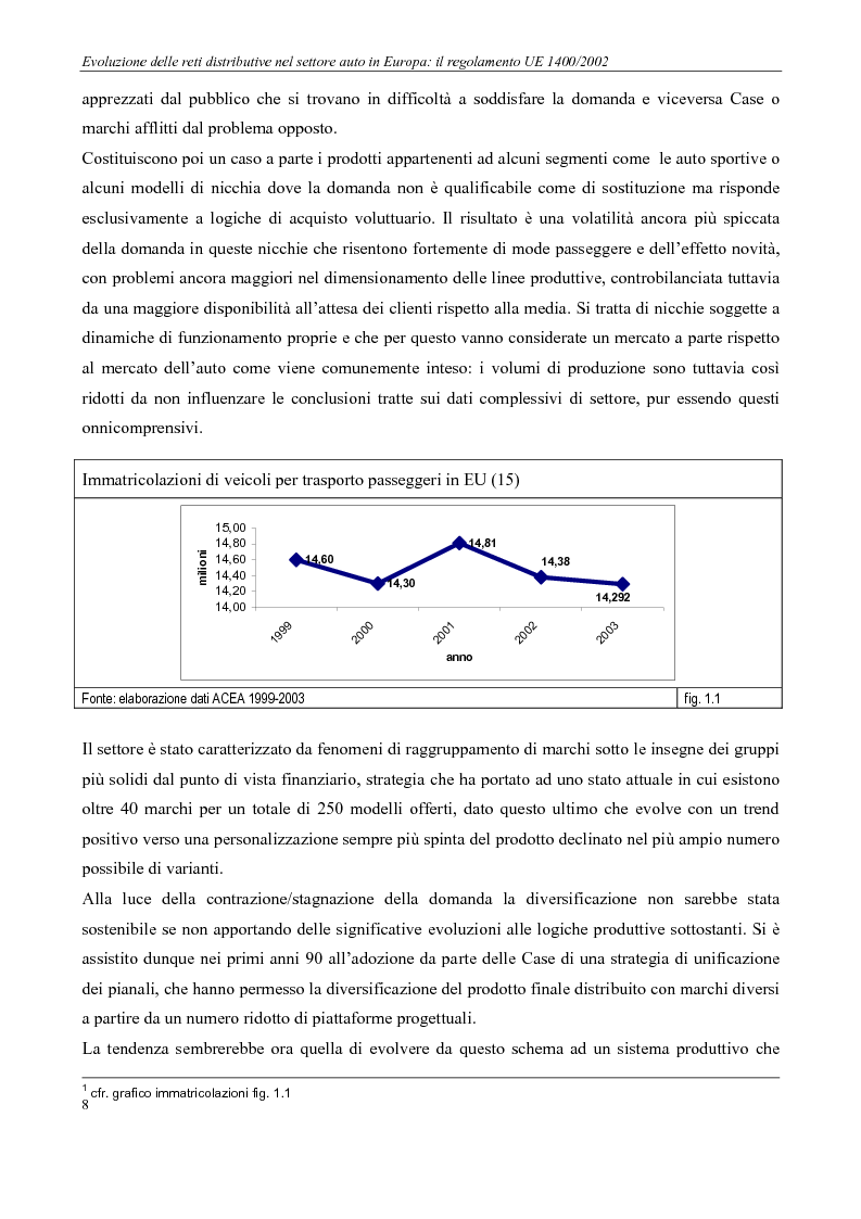 Anteprima della tesi: Evoluzione delle reti distributive nel settore auto in Europa: il reg. EU 1400/2002, Pagina 8